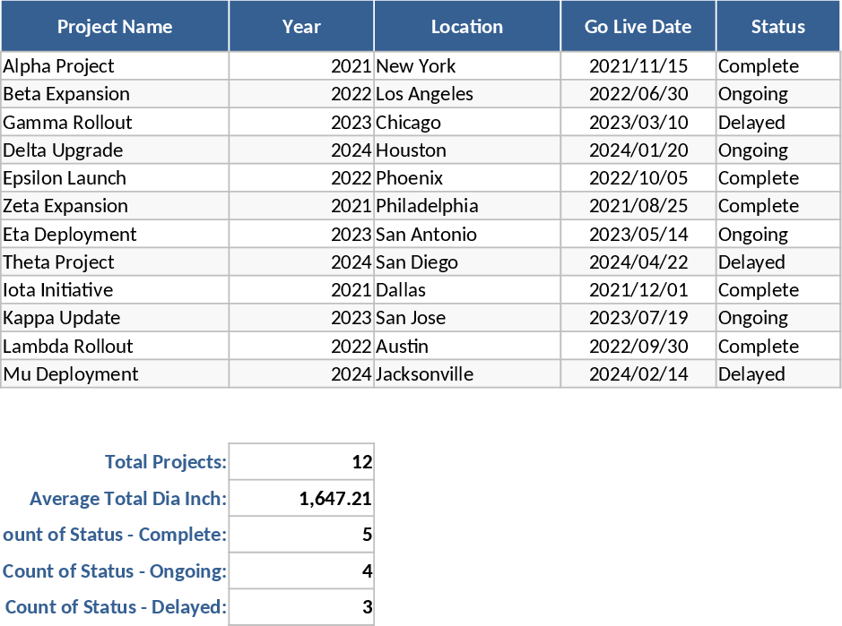 プロジェクト展開・直径インチ追跡 テンプレート