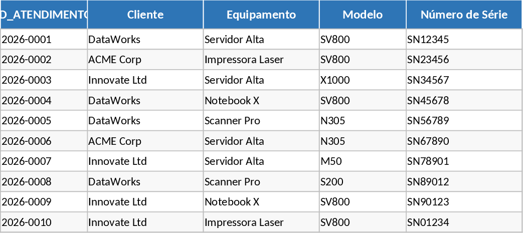 Gestion sur site et atelier Modèle