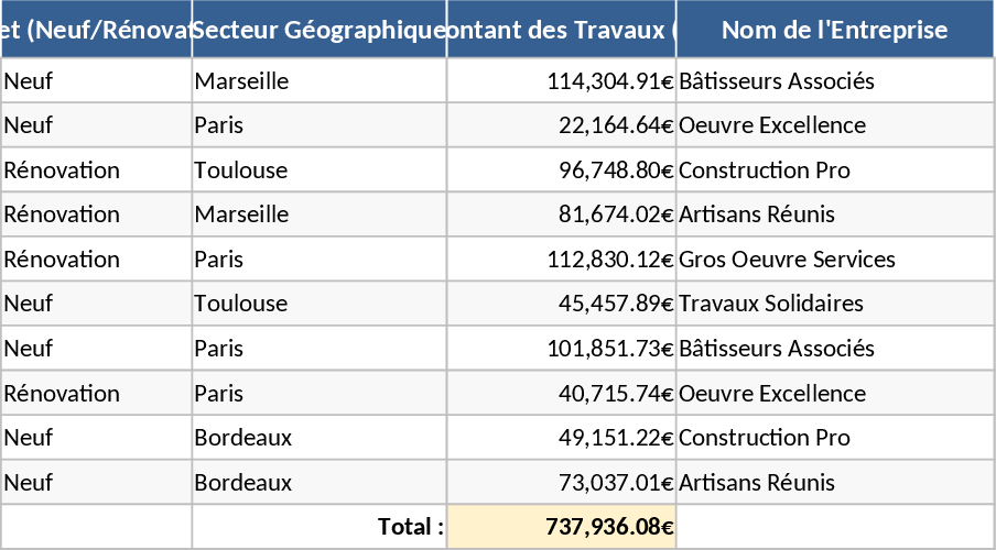 건축업 하도급업체 디렉터리 및 연락처 템플릿