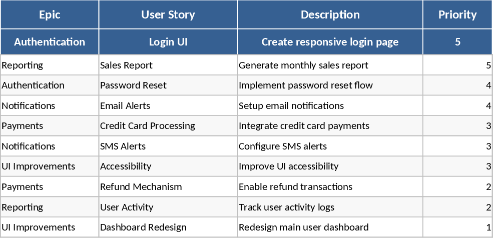 Gerenciamento Ágil de Projetos Modelo