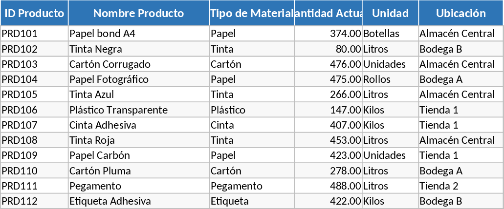 Inventario Imprenta Plantilla