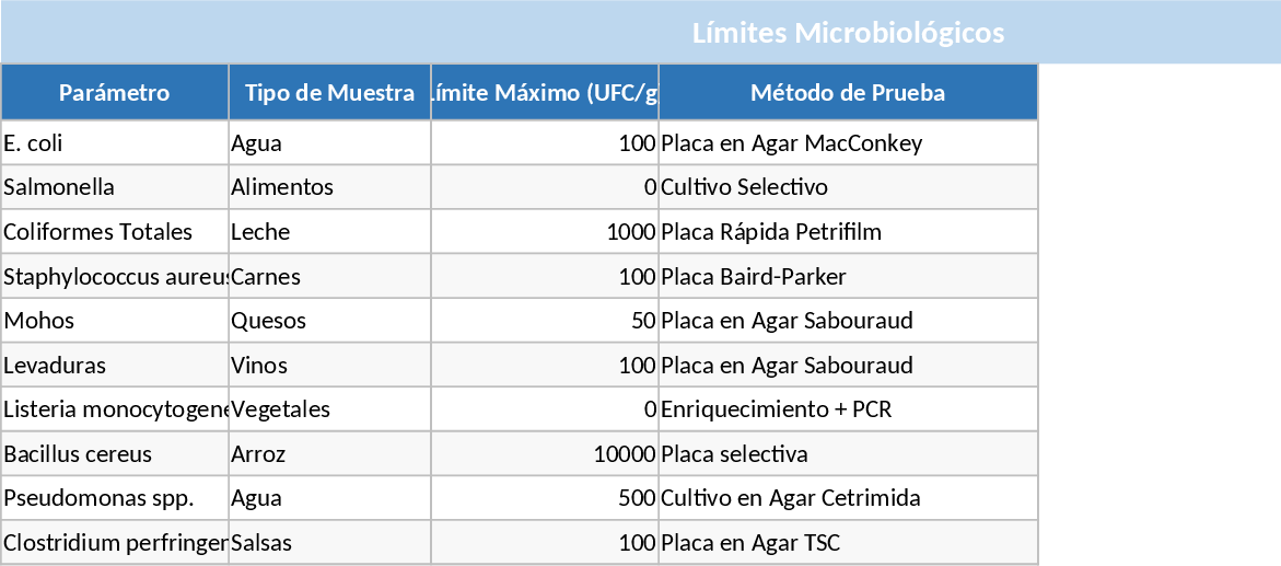 Limites Microbiológicos Modelo