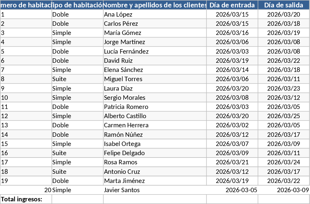 Hotel Room Management and Booking Tracker Template