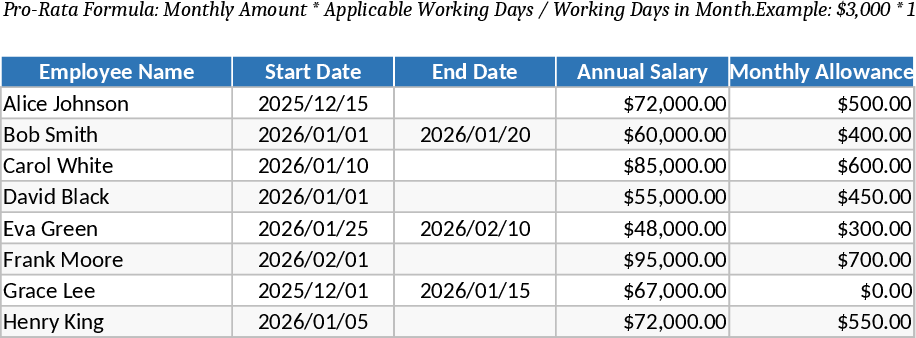 비례 급여·수당 계산 템플릿