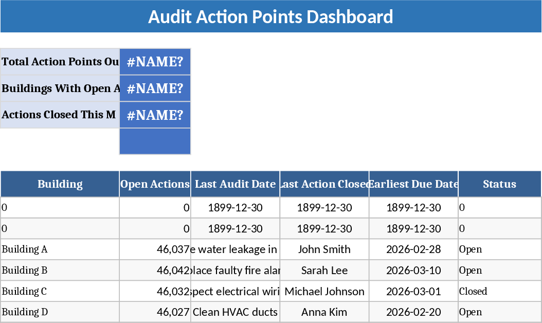 Rastreador de Pontos de Ação de Auditoria para 31 Edifícios – Dashboard Modelo