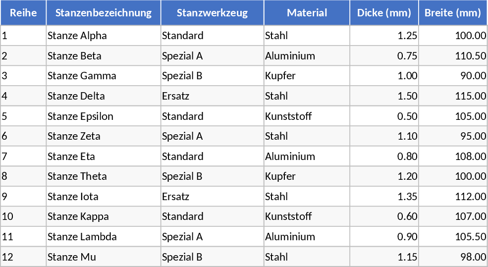 Punch Tool Management and Stroke Rate Calculation Template