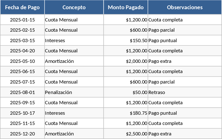 顧客支払履歴・債務管理 テンプレート