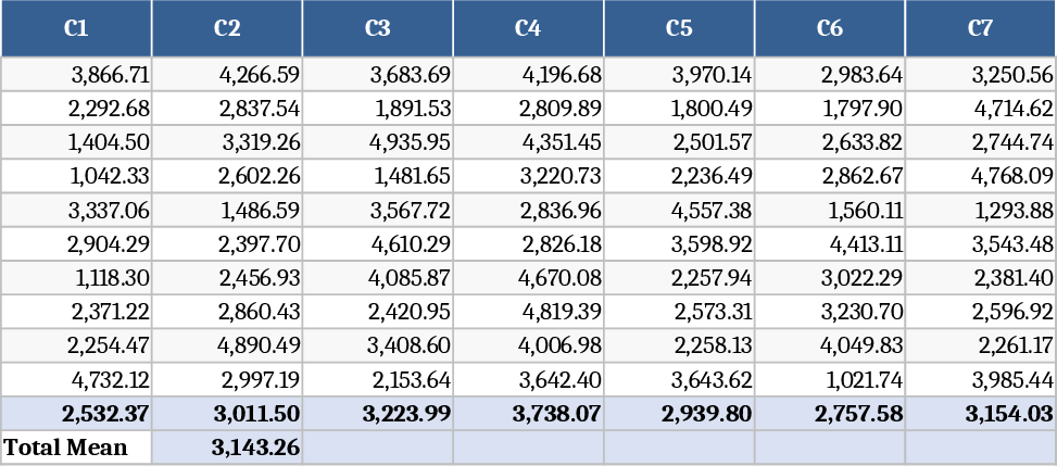 Média e Total das Métricas de Engajamento Modelo