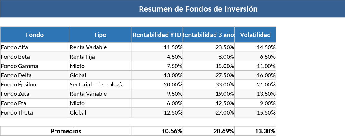 Investment Fund Tracker Template