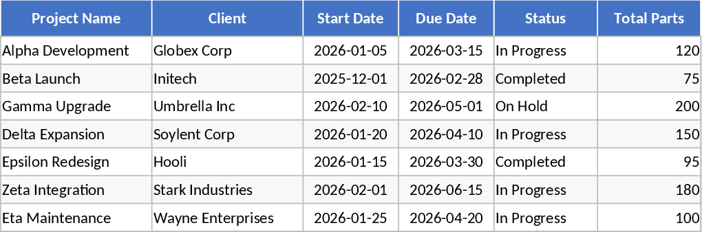 日次マルチプロジェクト生産管理 テンプレート