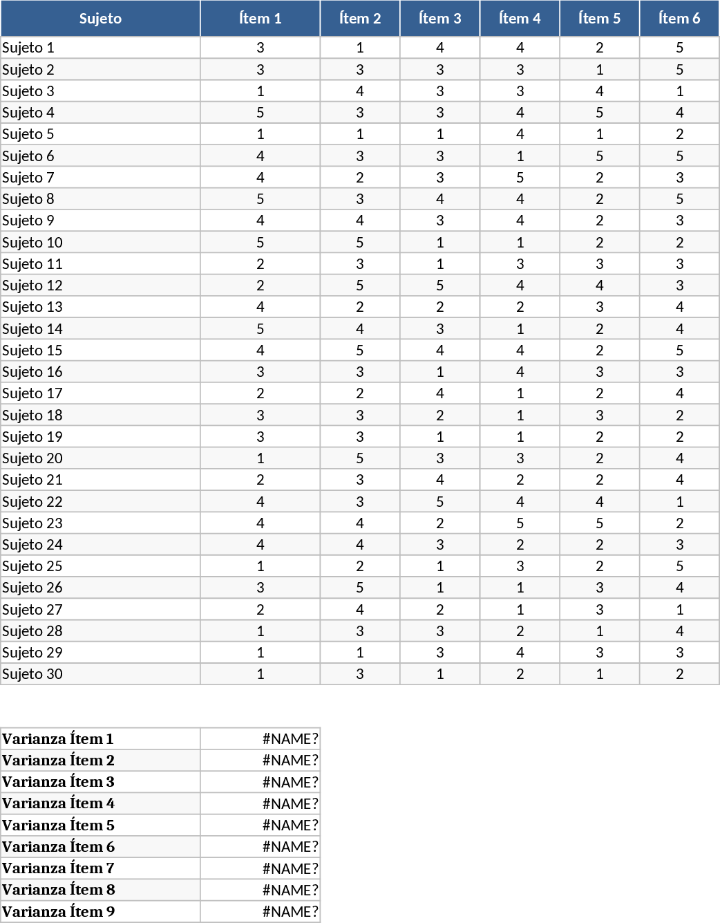 Cronbach's Alpha Reliability Calculator for 10 Items and 30 Subjects Template