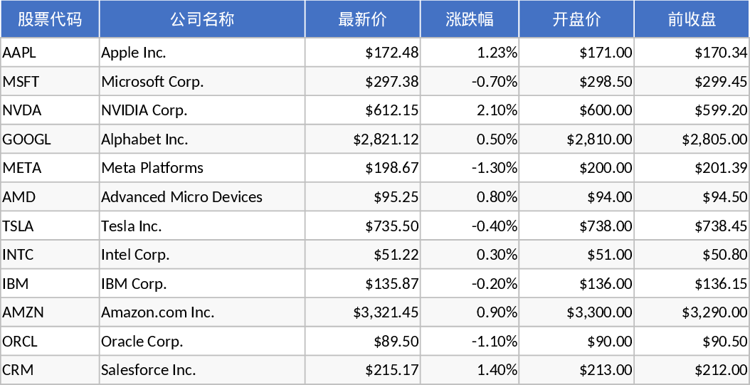 米国リアルタイム株価 AI テンプレート
