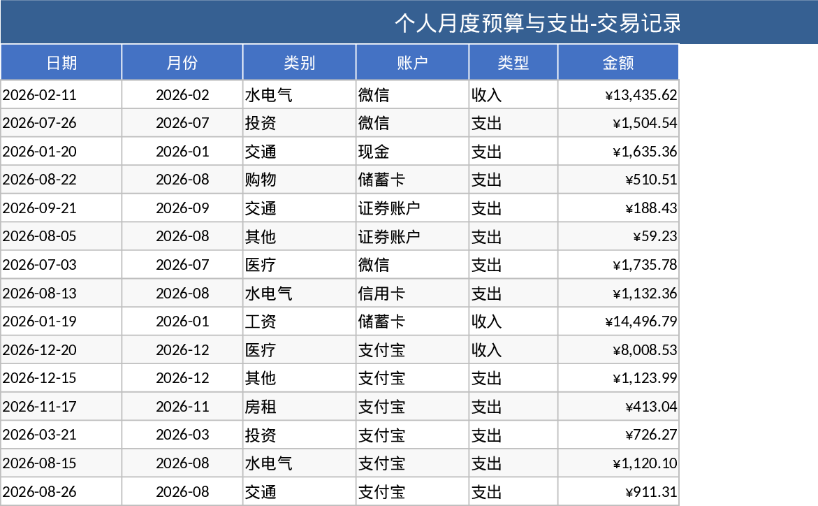 Personal Monthly Budget and Expense Tracker Template