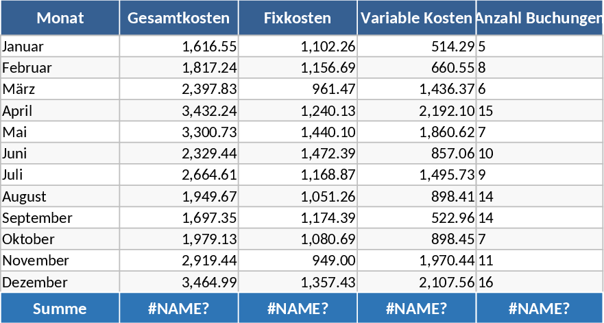 Suivi des dépenses fixes et variables mensuel Modèle