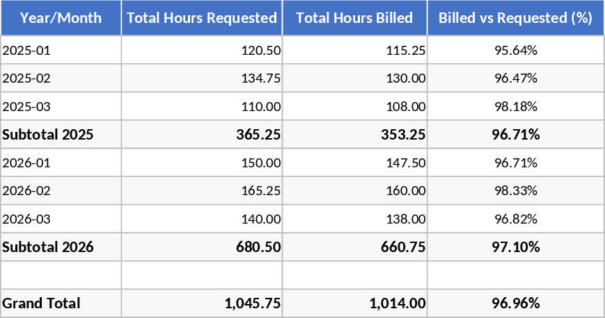 依頼時間と請求時間の追跡 テンプレート