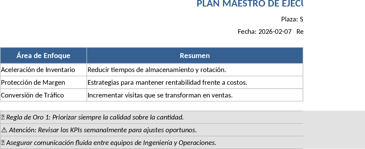 Assistente de Piso SLP – Indução e Certificação Modelo