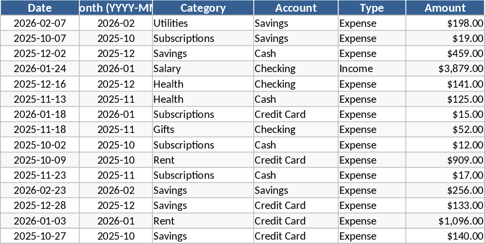 Orçamento Mensal Pessoal e Controle de Despesas Modelo