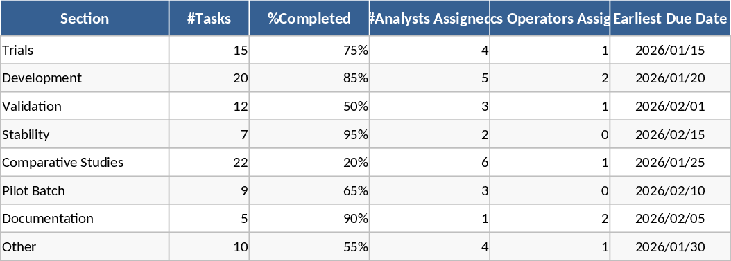医薬品メソッド業務管理・計画 テンプレート