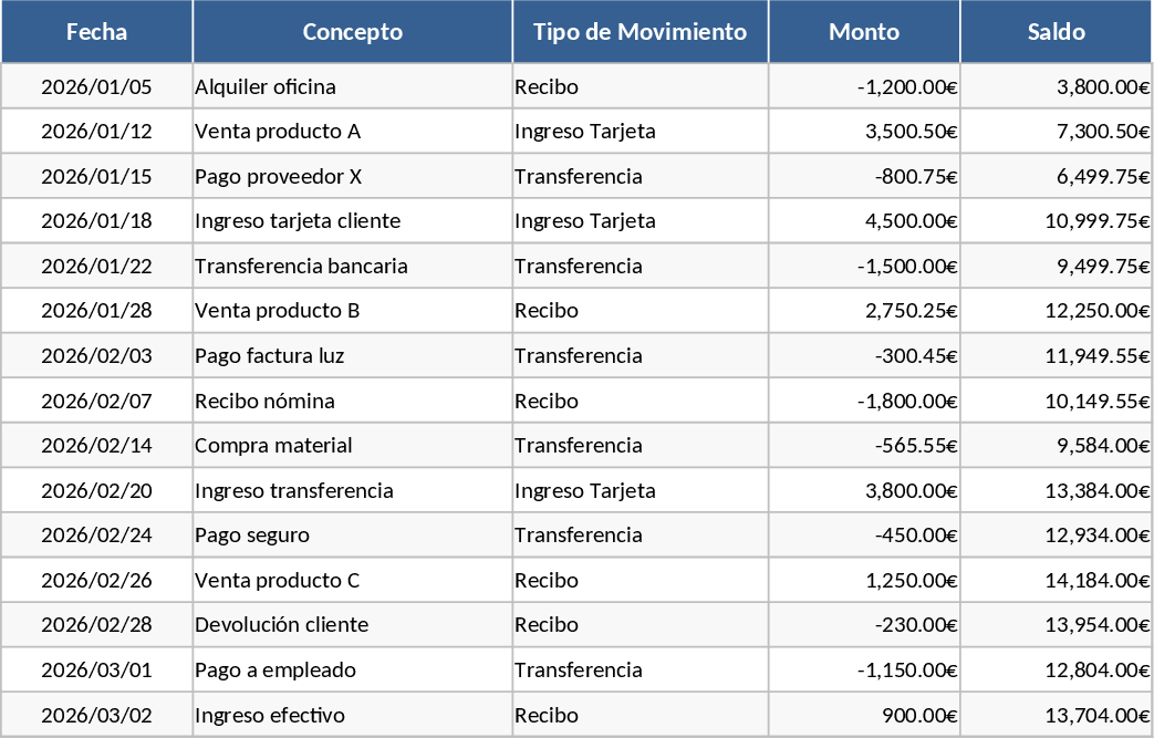 Fluxo de Caixa por Categorias Modelo
