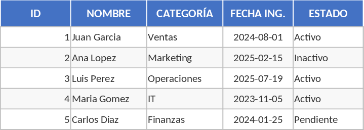 Employee Personnel Records and Category Management Template