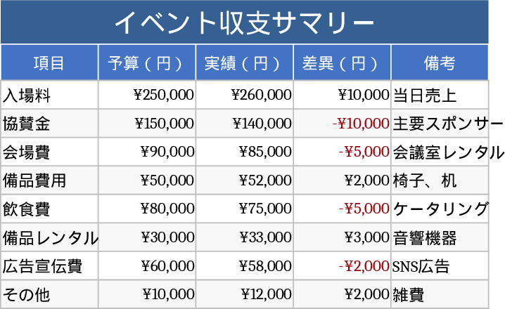 Modelo de Evento - Modelo