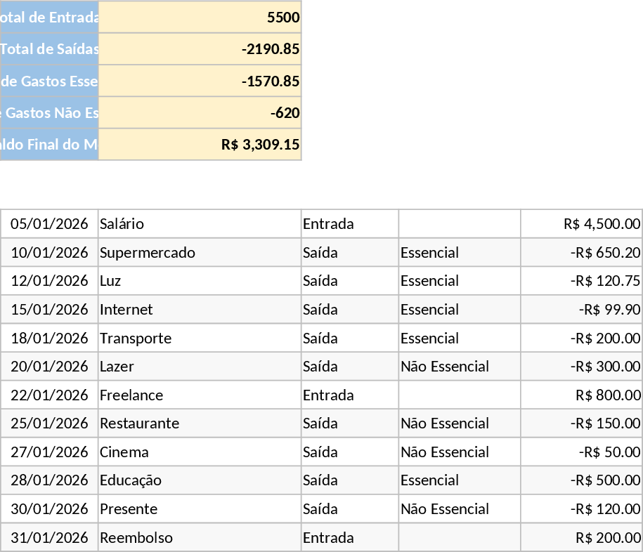 Controle Mensal Modelo