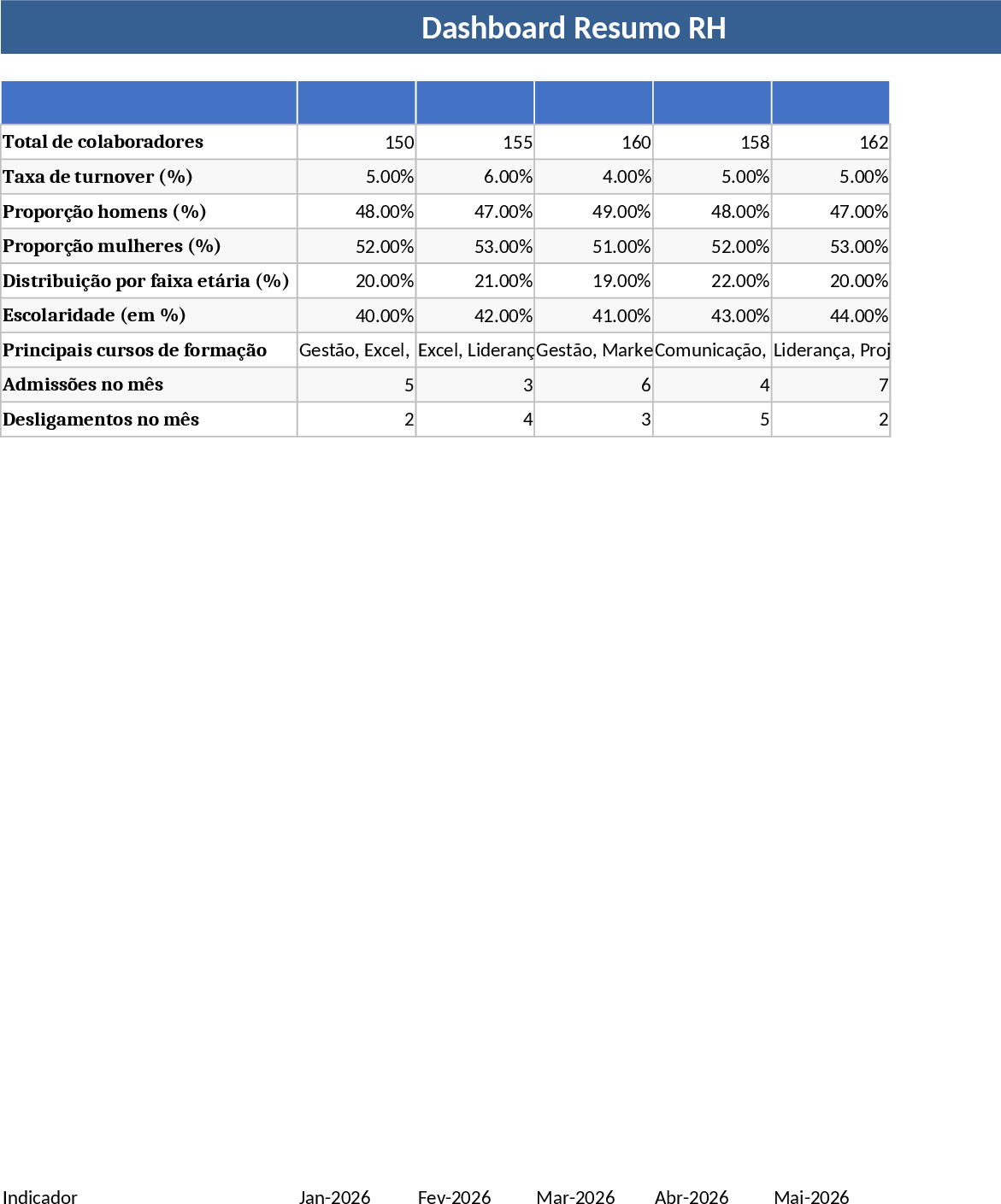 Tableau RH du personnel Modèle