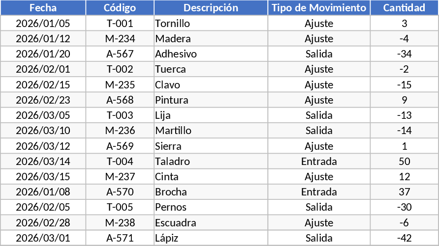 Automated Inventory Management Template