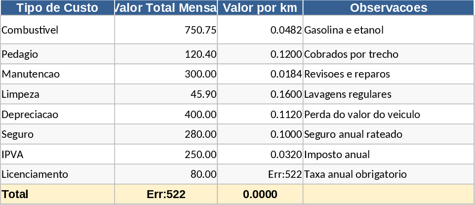 車両費用と走行距離配分 テンプレート