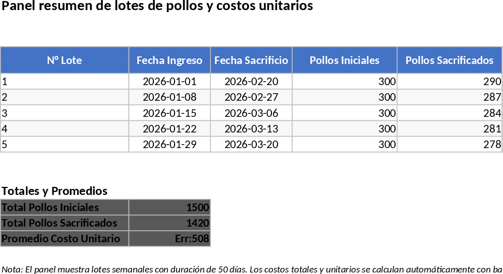 Chicken Production Cost Tracker Template