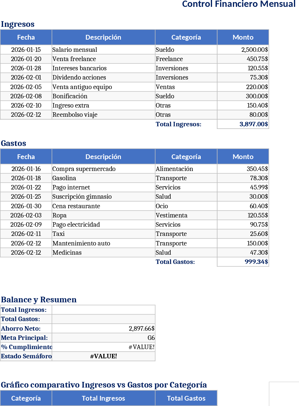 Tableau de bord mensuel finances personnelles et économies Modèle
