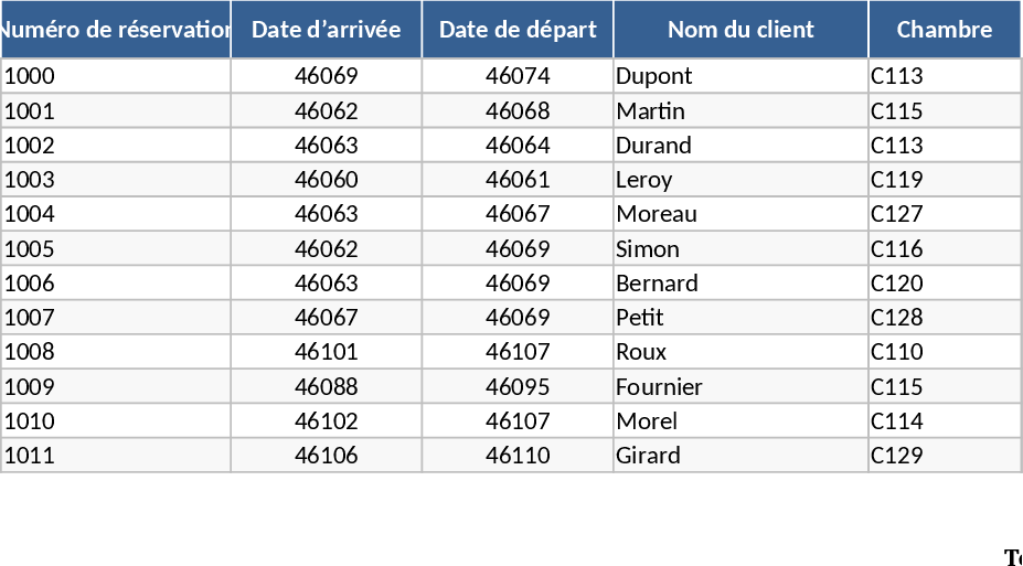 Comprehensive Hotel Management and Booking System Template