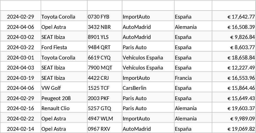 Gestion Inventaire & Profit Concessionnaire Modèle
