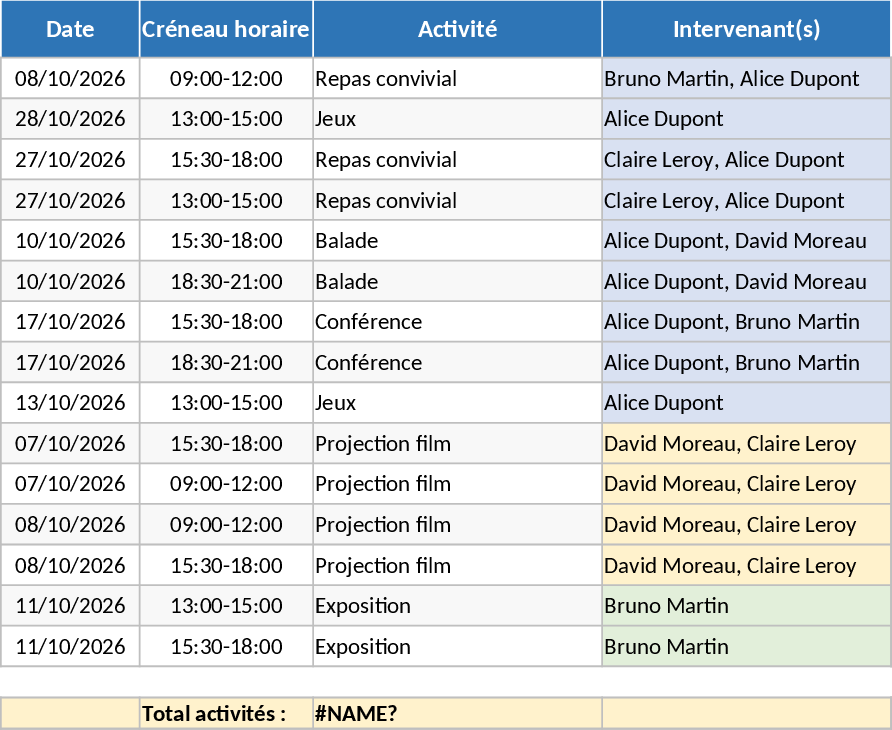 Planejamento de Evento de Aniversário da Associação Modelo