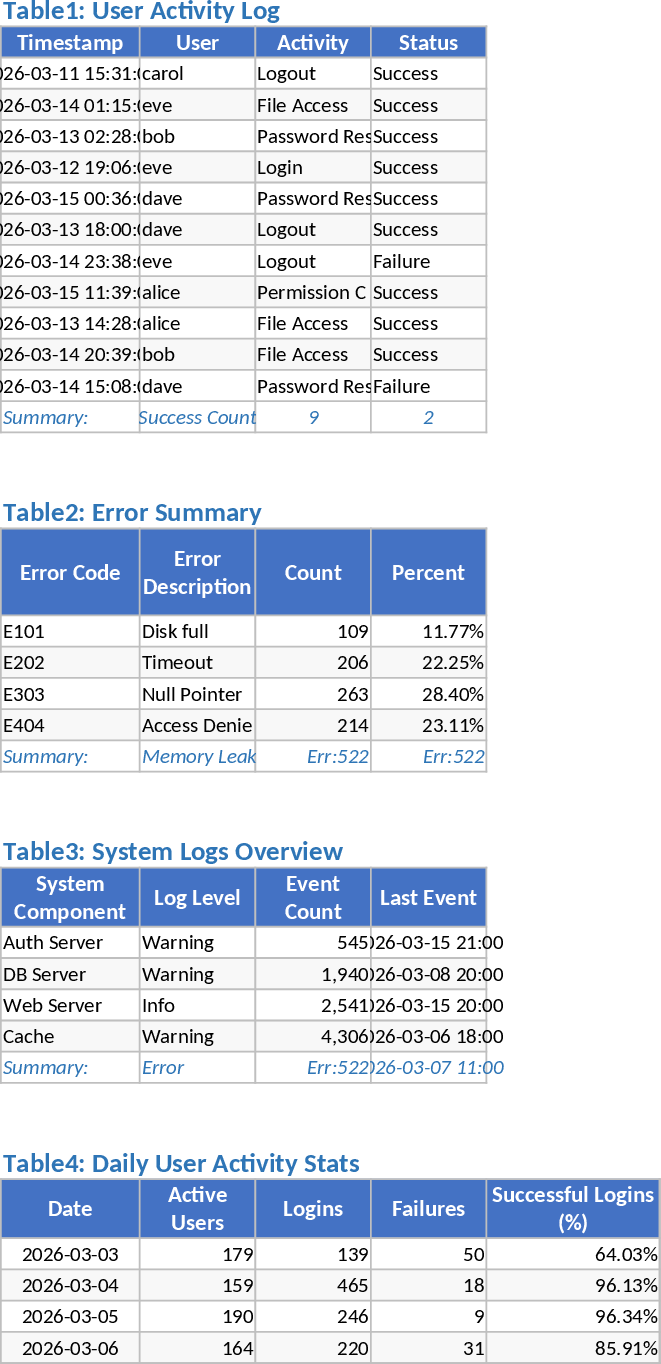Modelo de Registro de Eventos Modelo