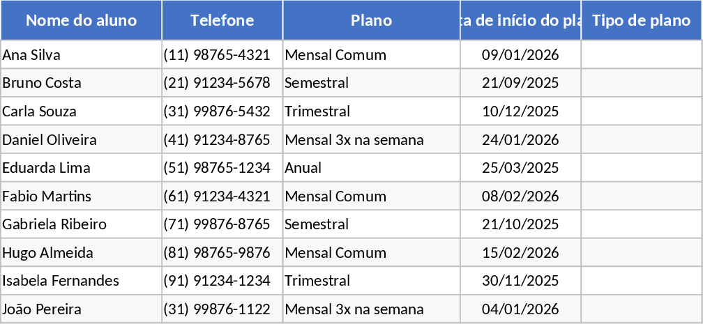 Gestão de Alunos de Academia e Atualização de Treinos Modelo