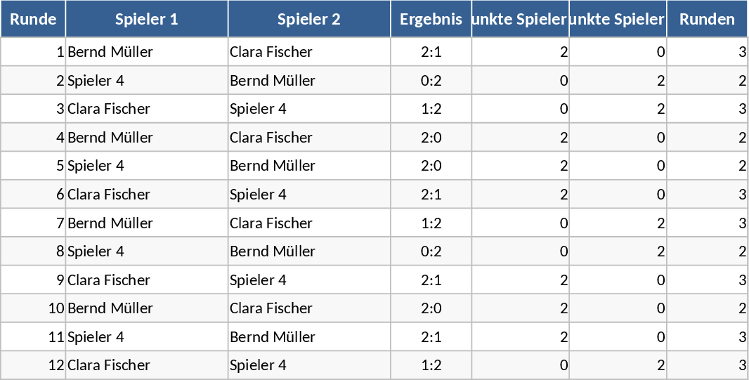 自動ラウンドロビンダーツ大会順位 テンプレート
