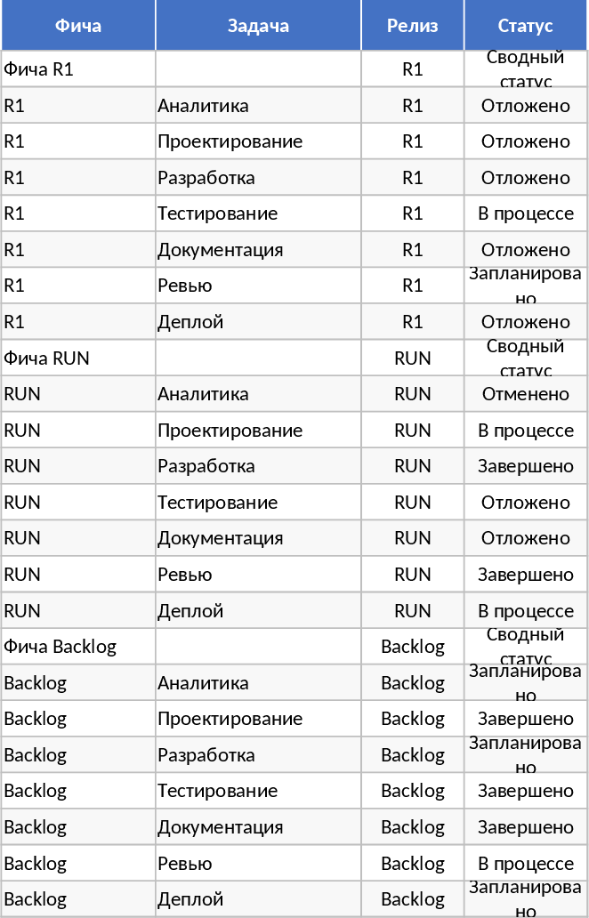 Feature Implementation and Task Planning Template