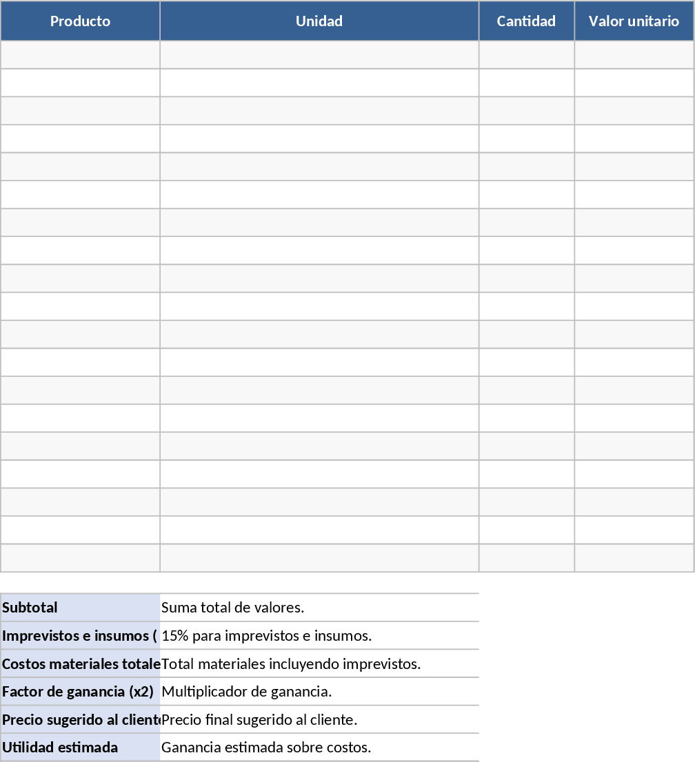 Calculadora de Custos e Preços de Velas Modelo