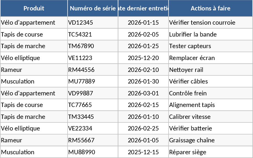ショールームフィットネス機器メンテナンス管理 テンプレート
