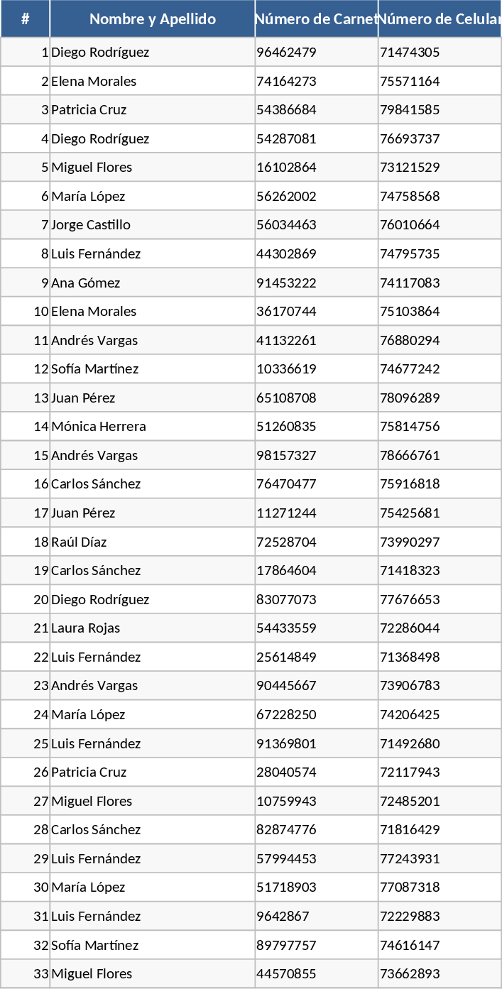 番号付き連絡先・IDリスト テンプレート