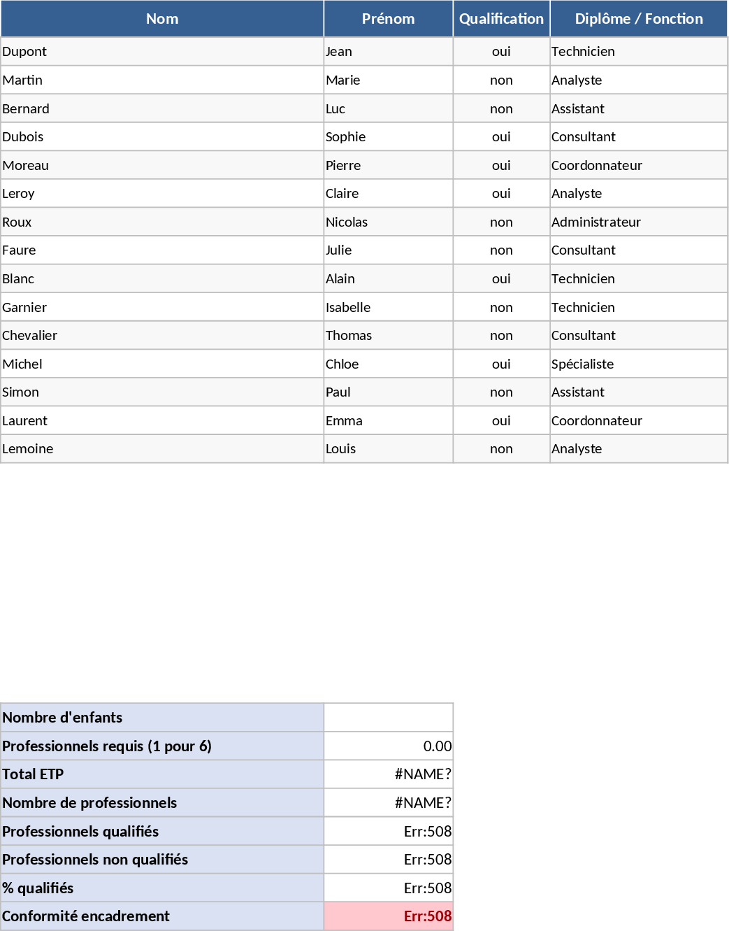 PMI スタッフコンプライアンス＆チーム管理 テンプレート