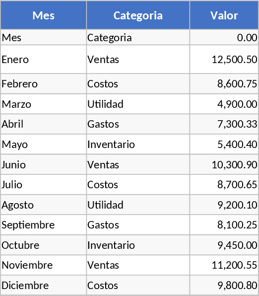 月次インタラクティブチャートダッシュボード テンプレート
