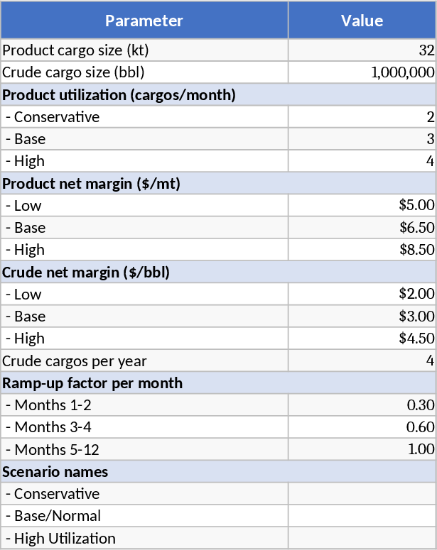 Modèle Trading Matières Premières Année 1 Modèle