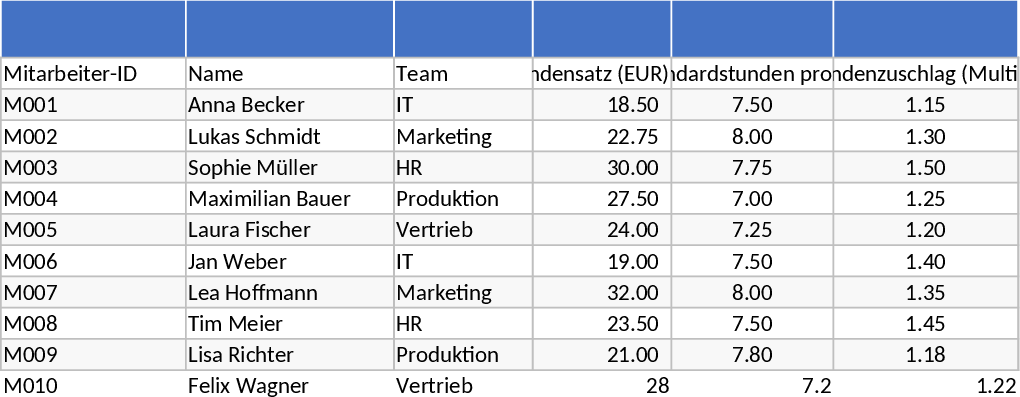 Suivi Temps & Overtime Modèle