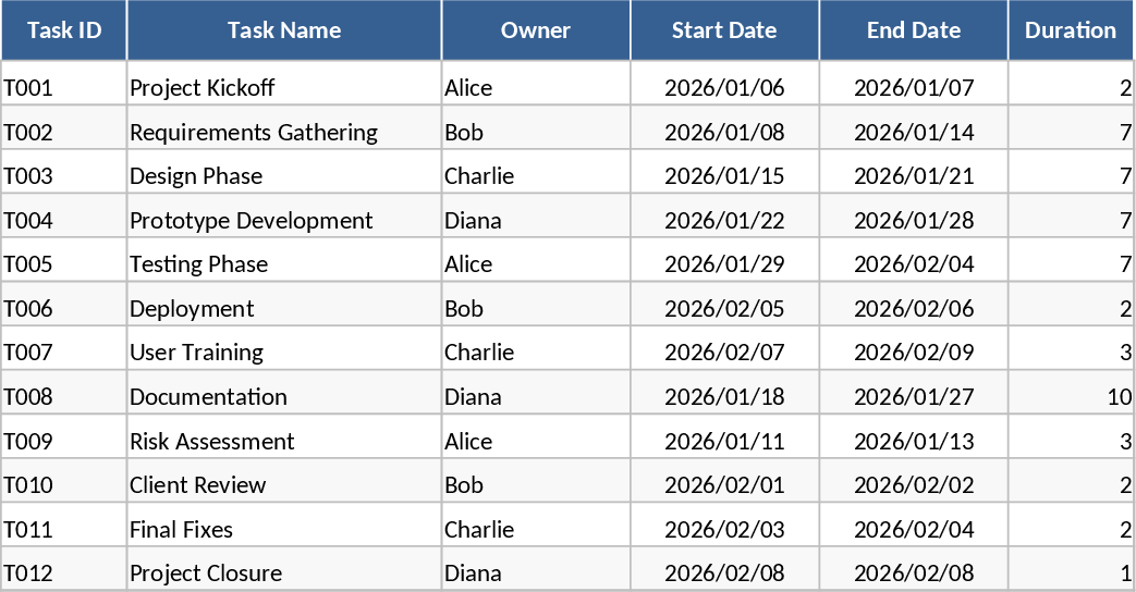 Planificador de Proyecto con Diagrama de Gantt Plantilla