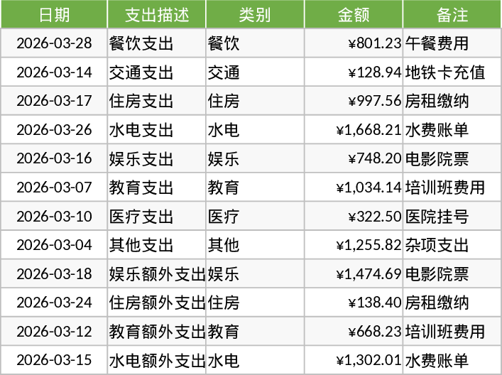 개인 월간 예산 템플릿
