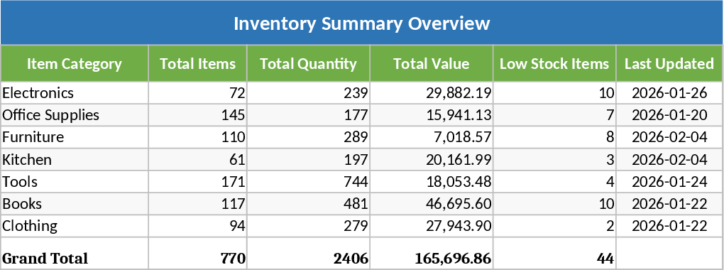 在庫管理システム テンプレート