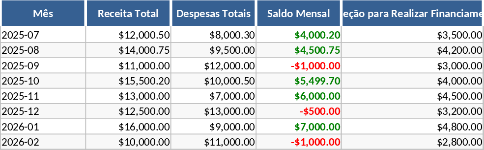 Budget familial mensuel Modèle