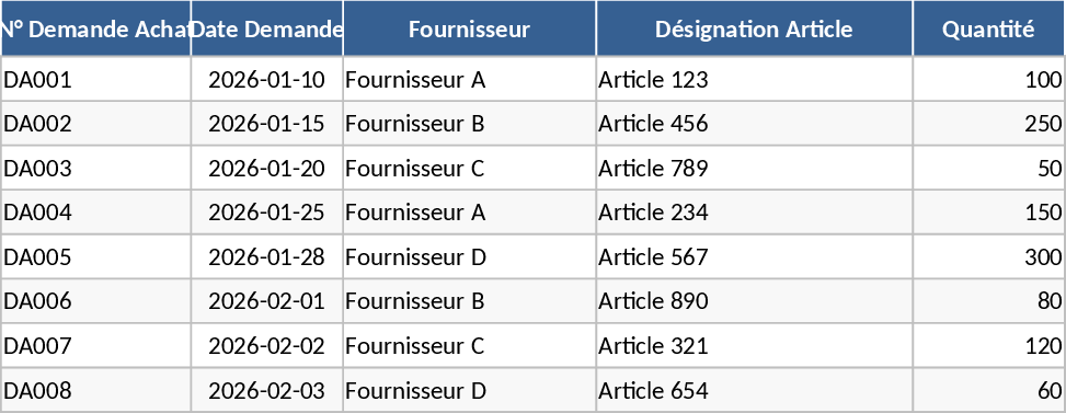 Rastreamento de Compra e Envio de Importação Modelo